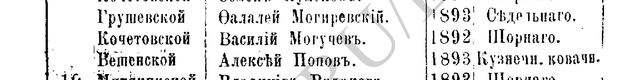 Могучевъ, стр. 197